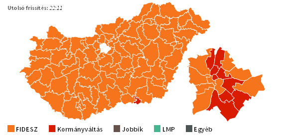 Óriási Fidesz előny, jöhet az újabb kétharmad